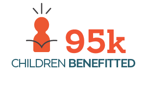 95,000 Children benefitted